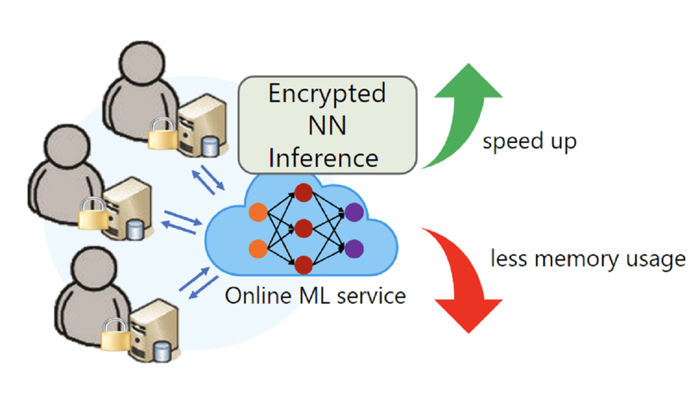 An Efficient CKKS_FHEW_TFHE Hybrid Encrypted Inference Framework_