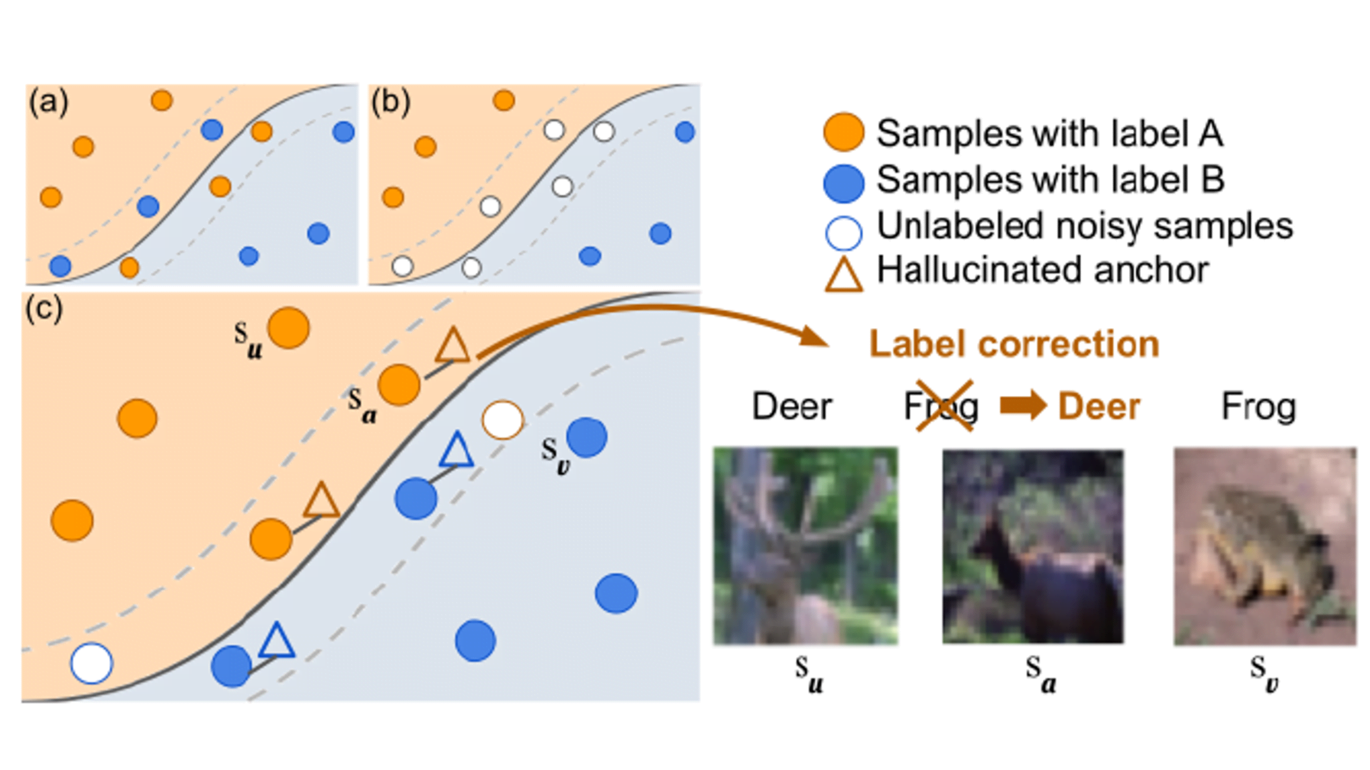 Learning with instance-dependent noisy labels Learning with instance-dependent noisy labels